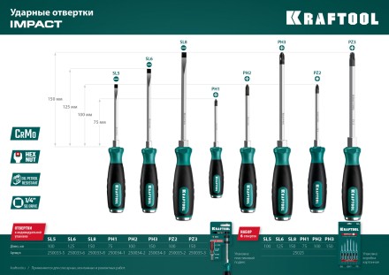 Набор ударных отверток IMPACT 25025 купить в Уфе