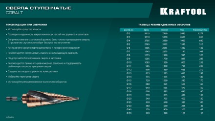 Ступенчатые сверла, сталь c кобальтом, спиральная проточка, 3Т хвостовик 29691-4-39-14 купить в Уфе