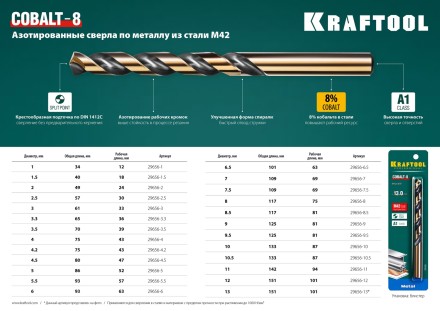 Сверла по металлу HSS-Co Оберон 29656-1 купить в Уфе