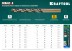 Сверла по металлу HSS-Co Оберон 29656-1 купить в Уфе