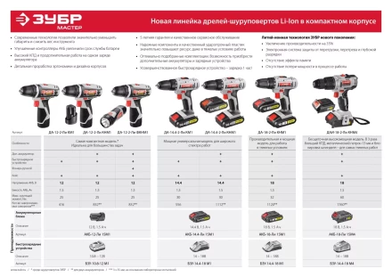 Дрель-шуруповерт ДА-14.4-2-Ли КМ1 серия МАСТЕР купить в Уфе