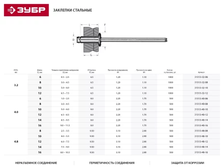 Заклепки ЗУБР стальные, 4,0x12мм, 500шт 31313-40-12 купить в Уфе