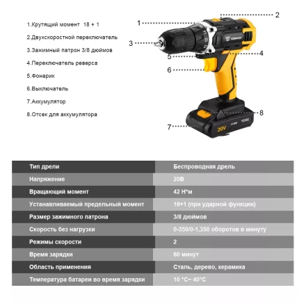 Дрель аккумуляторная DKCD20FU-Li DEKO, 063-4102 купить в Уфе