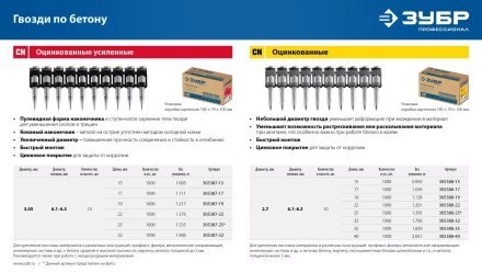 ЗУБР CN 35 х 2.7 мм, гвозди по бетону оцинкованные, 1000 шт (305388-35) купить в Уфе