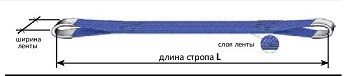 Строп текстильный петлевой СТП-1 т L=3.5 м SF7 30 мм купить в Уфе