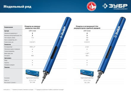 Отвертка для точных работ ОТР-3 Н20 серия ПРОФЕССИОНАЛ купить в Уфе