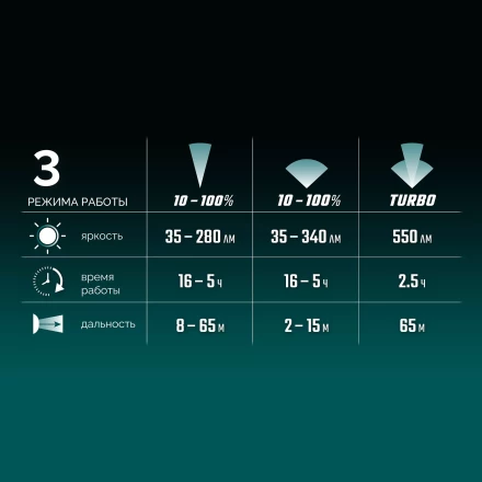 Аккумуляторный налобный фонарь KH-5 56454 купить в Уфе
