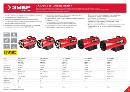Пушка газовая М2 ТПГ-75000_М2 серия МАСТЕР купить в Уфе