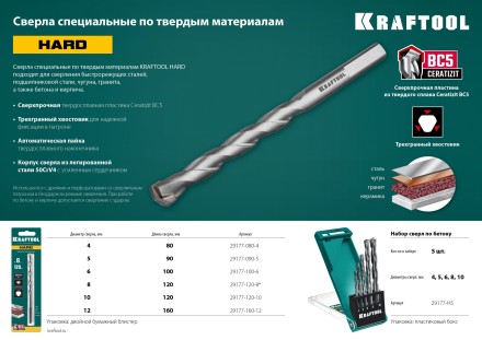 Наборы сверл специальных по твёрдым материалам HARD 29177-H5 купить в Уфе