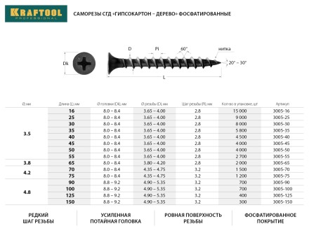 Саморезы СГД гипсокартон-дерево, 16 х 3.5 мм, 15 000 шт, фосфатированные, KRAFTOOL 3005-16 купить в Уфе