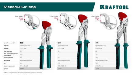 Сменные защитные накладки на губки KRAFTOOL 22066-S3 купить в Уфе