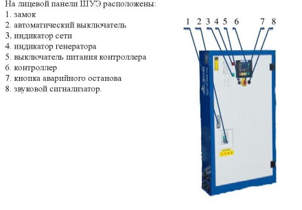 Дизельный генератор Исток АД200С-Т400-РМ21(е) купить в Уфе