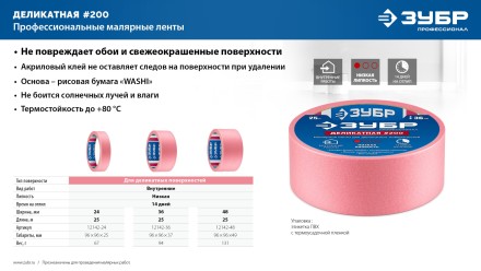 ЗУБР №200 24 мм х 25 м, для деликатных и недавно окрашенных поверхностей, малярная лента, Профессионал (12142-24) купить в Уфе