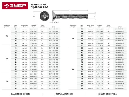 Винт ЗУБР &quot;МАСТЕР&quot; DIN 965, класс прочности 4.8, оцинкованный, M5x65мм, 5кг 303110-05-065 купить в Уфе