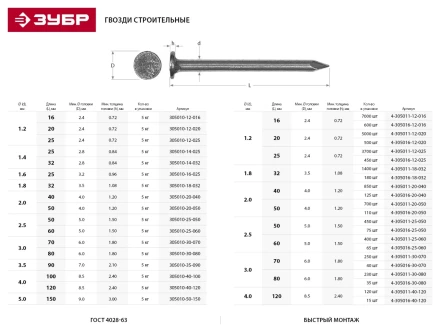 Гвозди ЗУБР строительные по дереву, листовому металлу, 3,0х80мм, ТФ6, 35шт 4-305016-30-080 купить в Уфе