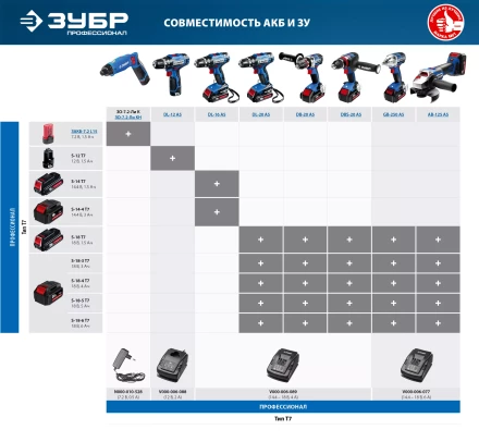 Отвертка-шуруповерт ЗО-7.2-Ли КН серия ПРОФЕССИОНАЛ купить в Уфе