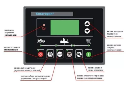 Дизельгенератор Исток АД250С-Т400-РМ21(е) купить в Уфе