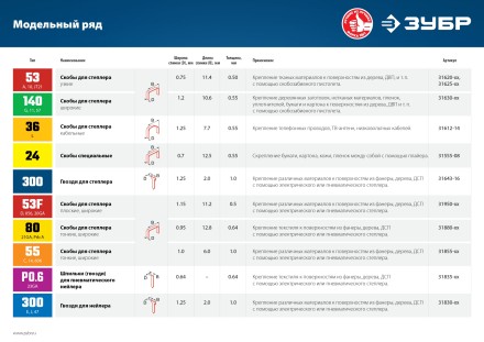 ЗУБР тип 23GA (P0.6) 20 мм, 10 000 шт, шпильки для нейлера, Профессионал (31835-20) купить в Уфе