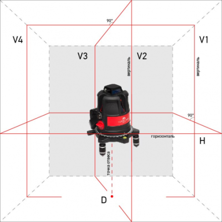 Нивелир лазерный ADA ULTRALINER 360 4V Set купить в Уфе