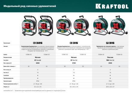 Силовые удлинители на катушке P-315, провод ПВС 3х1,5 мм кв. 55084-30 купить в Уфе