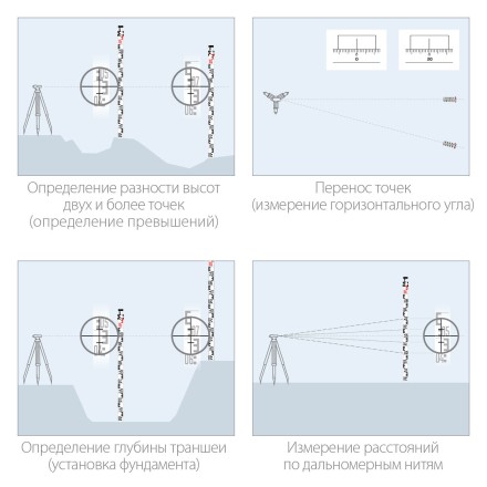 ЗУБР РГ 3, геодезическая рейка (34948-3) купить в Уфе