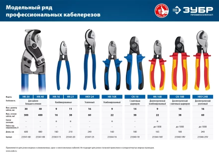 ЗУБР НКУ-24, d 16мм, 240мм, усиленный, кабелерез, Профессионал (23347-25) купить в Уфе