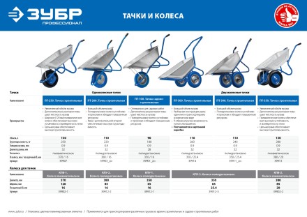Тачка усиленная строительная двухколесная 280 кг серия ПРОФЕССИОНАЛ купить в Уфе
