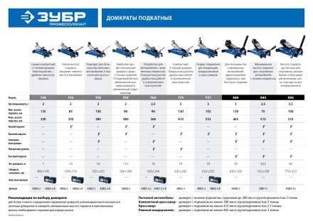 Домкрат гидравлический подкатной T35, 2т, 85-330мм, в кейсе, ЗУБР Профессионал 43056-2-K купить в Уфе
