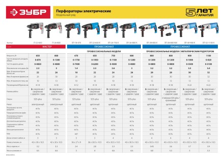 Перфоратор SDS-plus П-22-650 серия МАСТЕР купить в Уфе