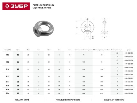 Рым-гайка ЗУБР DIN 582, оцинкованная, М8, 1 шт 4-304326-08 купить в Уфе