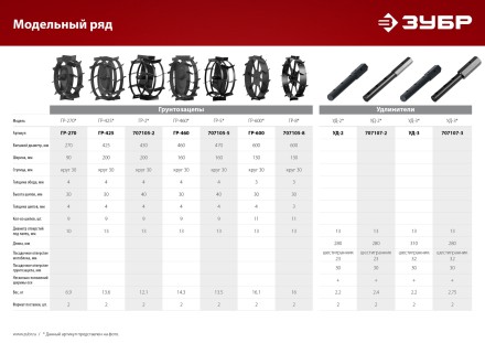 ЗУБР ГР-2, 430х200 мм, 2 шт., грунтозацепы для мотоблоков (707105-2) купить в Уфе