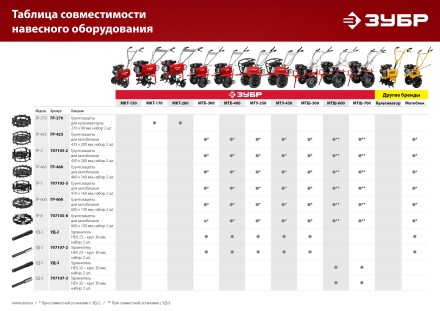 ЗУБР ГР-2, 430х200 мм, 2 шт., грунтозацепы для мотоблоков (707105-2) купить в Уфе