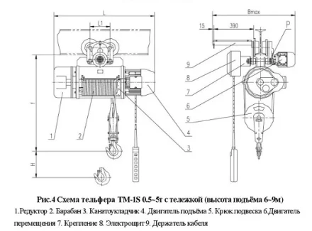 Тельфер электрический с тележкой, ТM-1S-2-6 Magnus-Profi Professional купить в Уфе