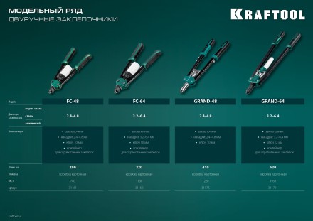 Двуручные усиленные заклепочники KRAFTOOL GRAND-48 31175 купить в Уфе