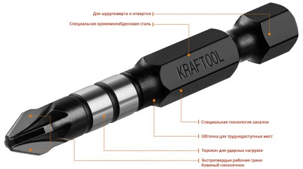 Биты для ударных шуруповертов KRAFTOOL Impact Pro PZ 26193-2-50-S10 купить в Уфе