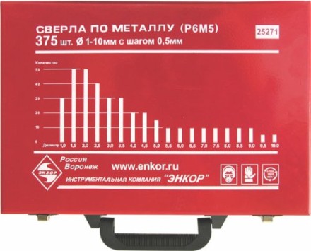 Набор сверл д/мет.Р6М5  375шт.(1-10мм) 1/4 25271 купить в Уфе