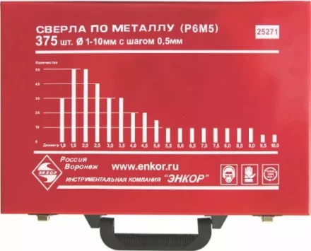 Набор сверл д/мет.Р6М5  375шт.(1-10мм) 1/4 25271 купить в Уфе