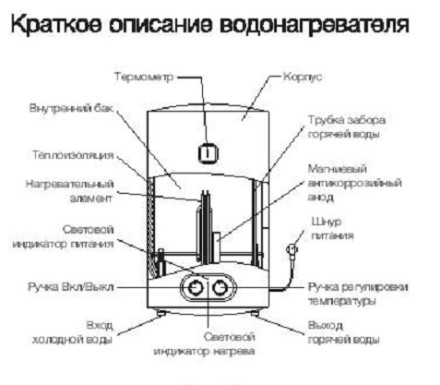 Водонагреватель Electrolux EWH 80 Magnum Slim Unifix купить в Уфе