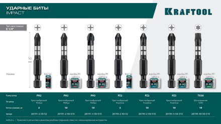 Биты для ударных шуруповертов KRAFTOOL Impact Pro PZ 26193-2-50-S2 купить в Уфе