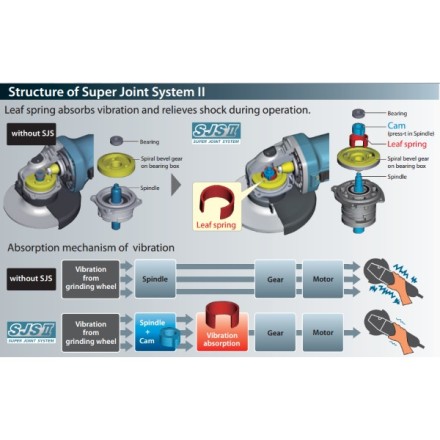 Углошлифовальная машина MAKITA GA 5040C купить в Уфе