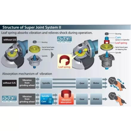 Углошлифовальная машина MAKITA GA5040C купить в Уфе