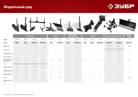 ЗУБР ПГ-2, без сцепки, плуг для мотоблоков (707102-2) купить в Уфе