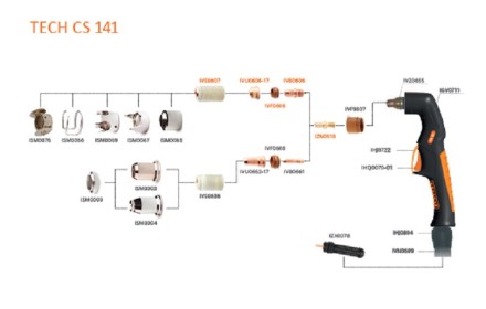 Резак плазменный TECH CS 141 центральный адаптер 6метр IVT6509 Сварог купить в Уфе