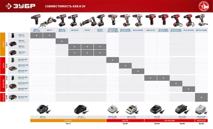 Аккумуляторная батарея Li-Ion 18 В M2 АКБ-18-Ли 15М2 серия МАСТЕР купить в Уфе