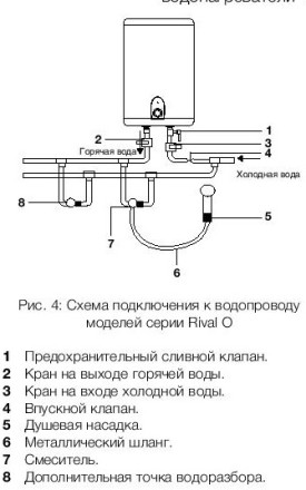 Водонагреватель ELECTROLUX EWH 10 Rival O купить в Уфе