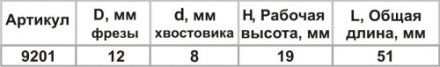 Фреза пазовая прям ф12х19мм хв 8мм 9201 купить в Уфе