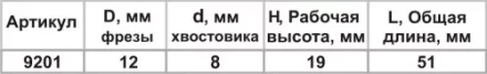 Фреза пазовая прям ф12х19мм хв 8мм 9201 купить в Уфе
