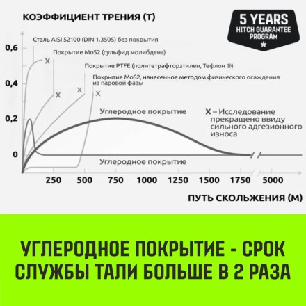 Таль ручная цепная HITCH CH210 1 тонна 3 метра купить в Уфе
