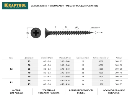 Саморезы СГМ гипсокартон-металл, 25 х 3.5 мм, 9 000 шт, фосфатированные, KRAFTOOL 3001-25 купить в Уфе