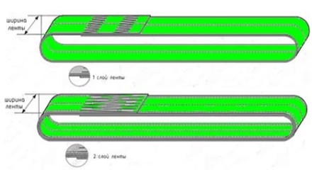 Строп текстильный кольцевой СТК 4 т L=7 м SF6 100 мм купить в Уфе